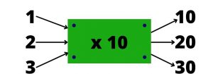 flow diagram with function inside it